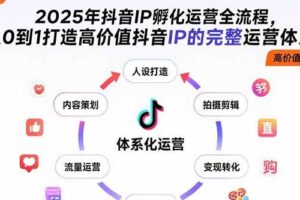（15610期）2025年抖音IP孵化运营全流程，从0到1打造高价值抖音IP的完整运营体系
